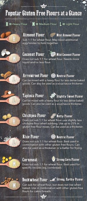 how to measure flour correctly