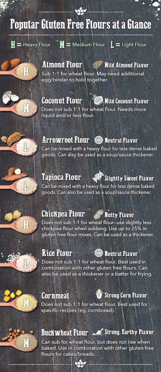 How to Measure Flour Correctly