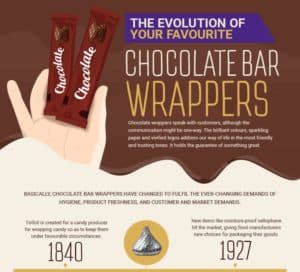 How Chocolate Wrappers Evolved Over the Years: A Quick Look