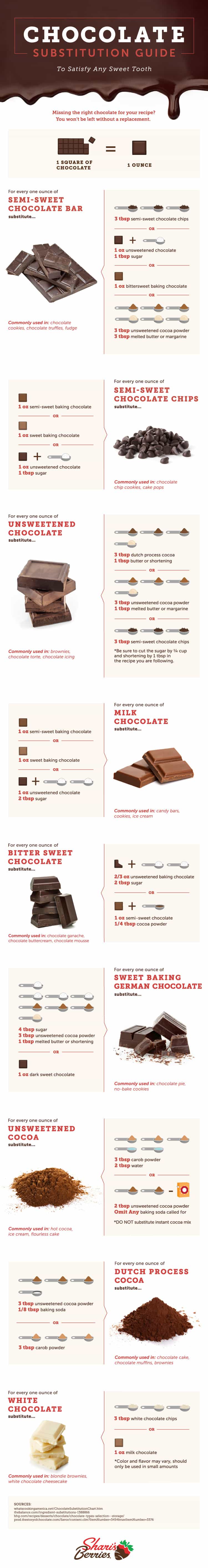 chocolate substitute chart