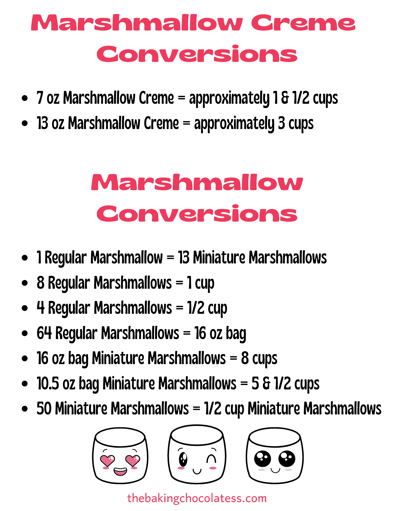 Marshmallow Creme Conversions baking Conversion Charts & Kitchen Tips